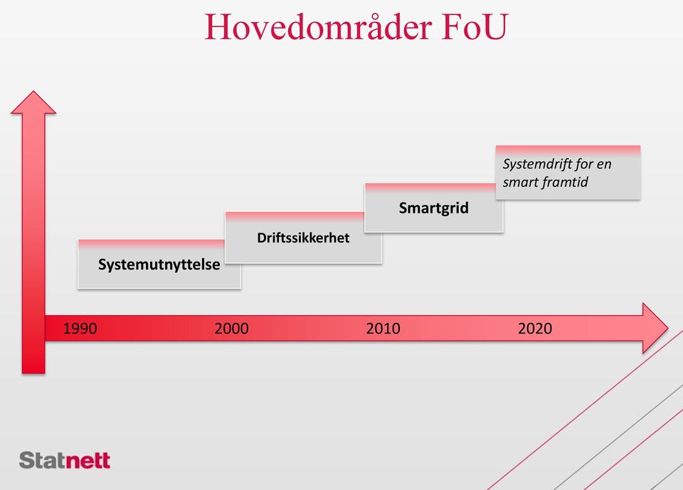 framtid Systemutnyttelse