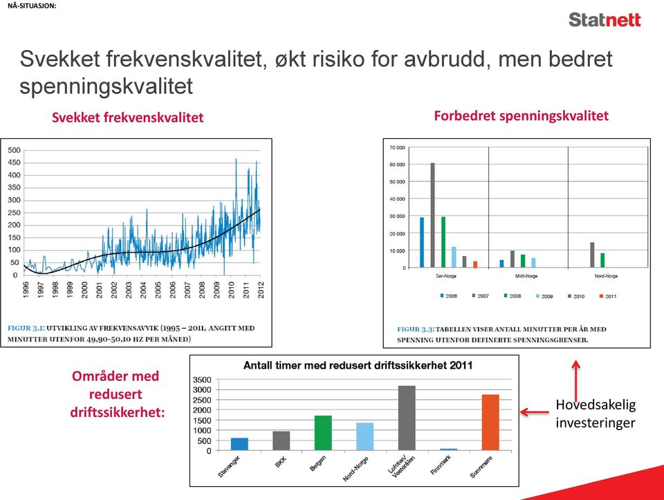 frekvenskvalitet Forbedret spenningskvalitet Områder