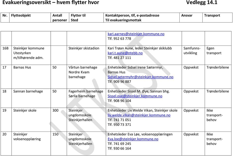 Steinkjerhallen Enhetsleder Liv Welde Vikan, Steinkjer skole liv.welde.vikan@steinkjer.kommune.no Tlf. 741 71 051 Tlf.