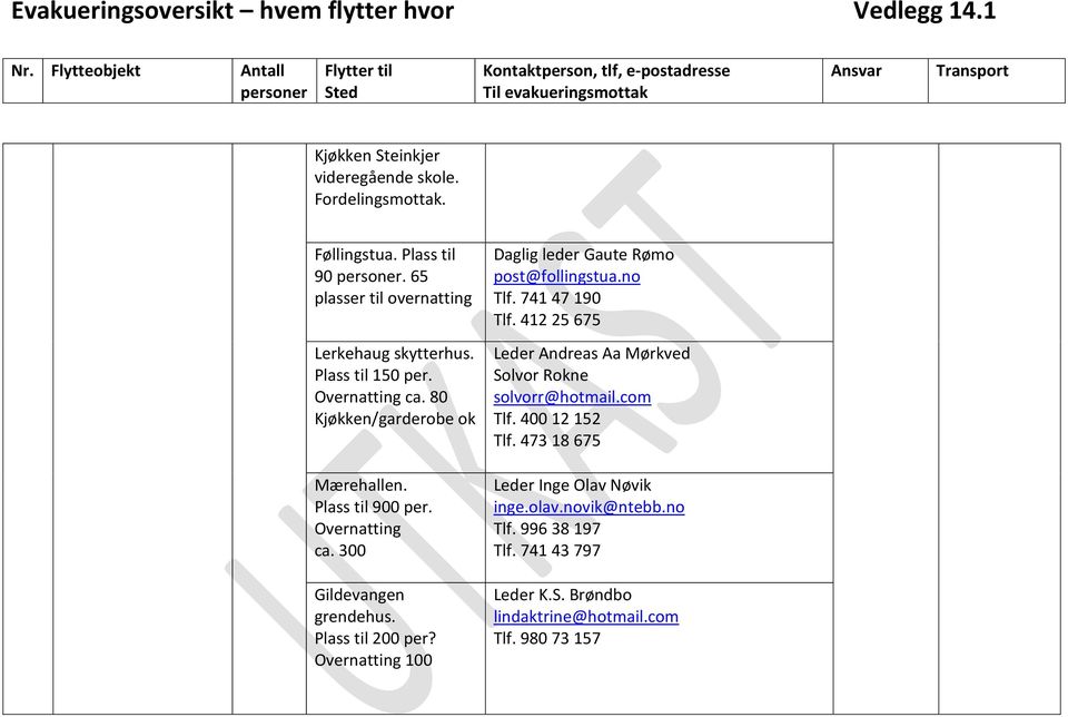 80 Kjøkken/garderobe ok Leder Andreas Aa Mørkved Solvor Rokne solvorr@hotmail.com Tlf. 400 12 152 Tlf. 473 18 675 Mærehallen. Plass til 900 per.