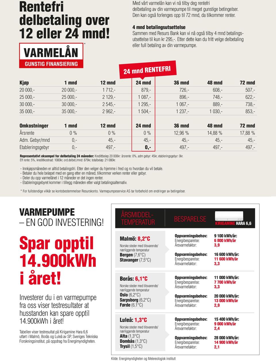 Etter dette kan du fritt velge delbetaling eller full betaling av din varmepumpe.