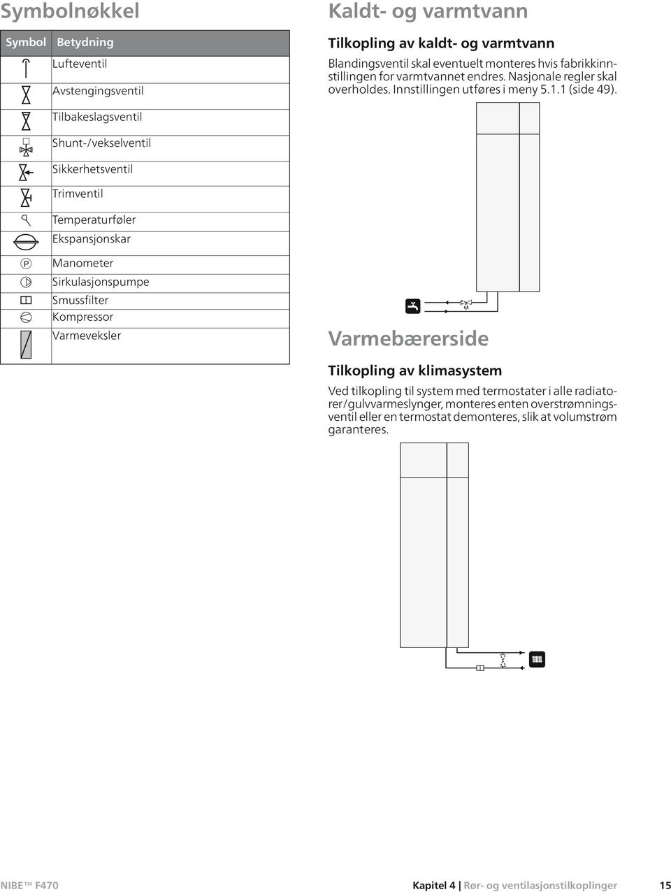 fabrikkinnstillingen for varmtvannet endres. Nasjonale regler skal overholdes. Innstillingen utføres i meny 5.1.1 (side 49).