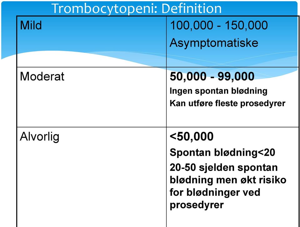 prosedyrer Alvorlig <50,000 Spontan blødning<20 20-50 sjelden