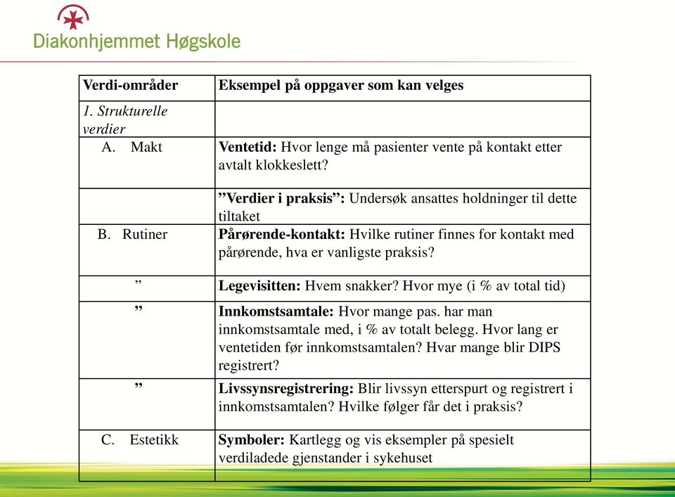 Legevisitten: Hvem snakker? Hvor mye (i % av total tid) Innkomstsamtale: Hvor mange pas. har man innkomstsamtale med, i % av totalt belegg. Hvor lang er ventetiden før innkomstsamtalen?