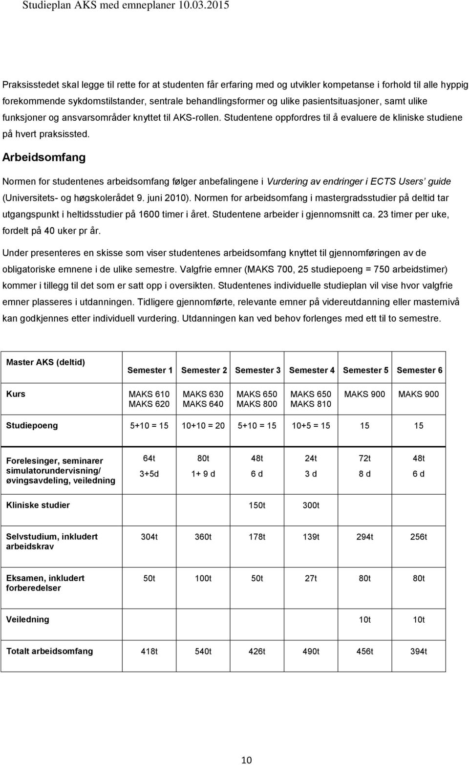 Arbeidsomfang Normen for studentenes arbeidsomfang følger anbefalingene i Vurdering av endringer i ECTS Users guide (Universitets- og høgskolerådet 9. juni 2010).