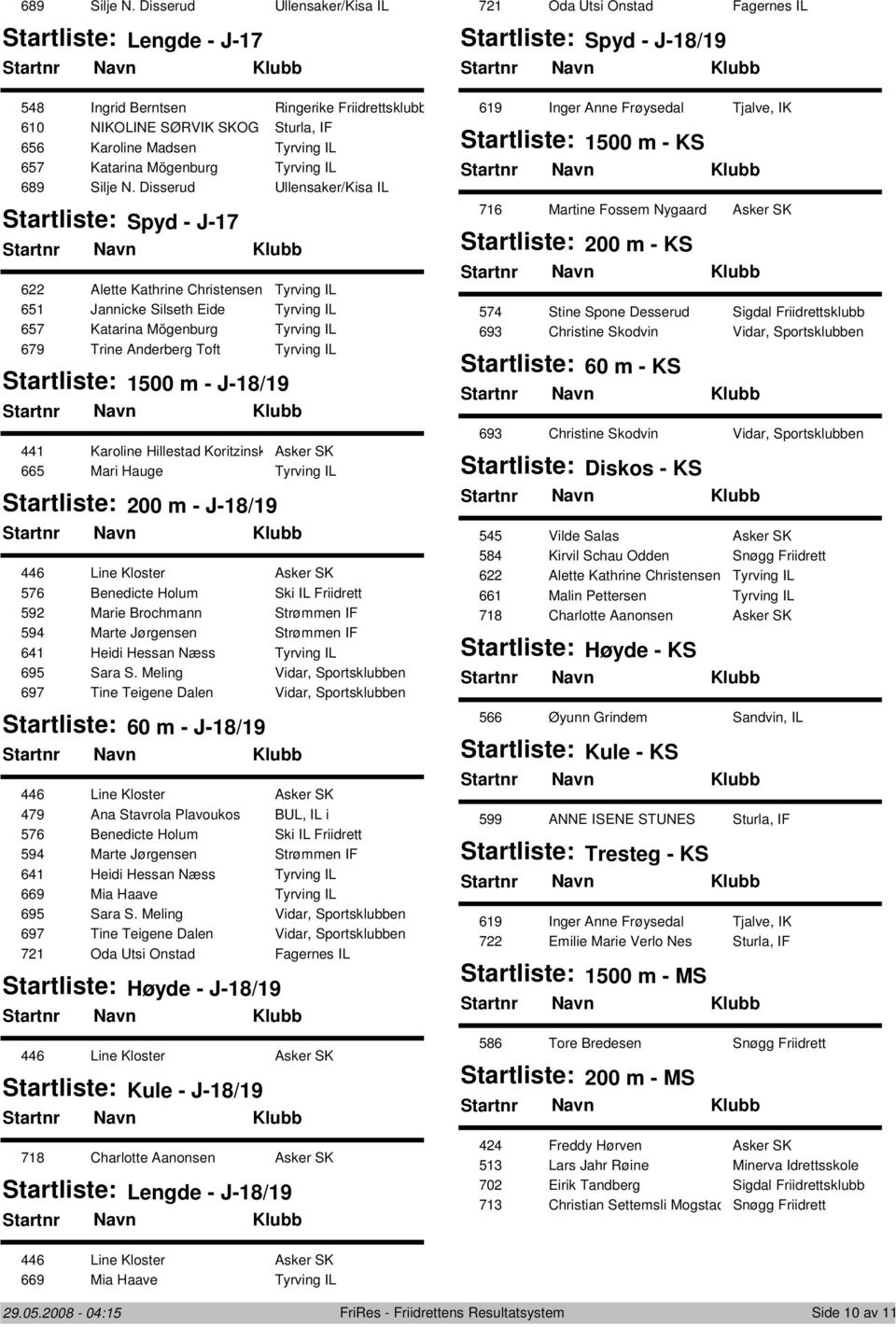 Ullensaker/Kisa IL Spyd - J-17 622 Alette Kathrine Christensen Tyrving IL 651 Jannicke Silseth Eide Tyrving IL 657 Katarina Mögenburg Tyrving IL 679 Trine Anderberg Toft Tyrving IL 1500 m - J-18/19