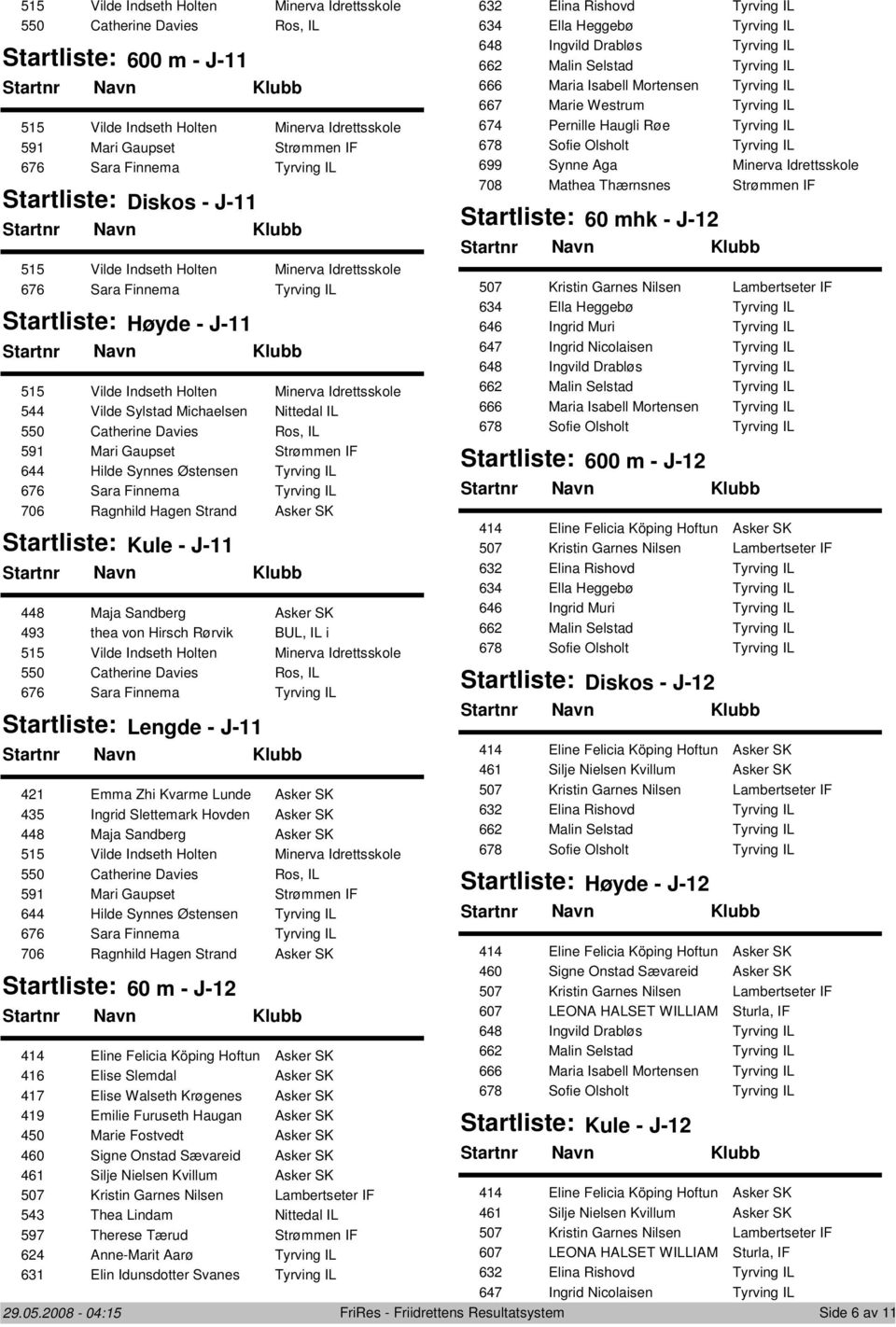 Zhi Kvarme Lunde Asker SK 435 Ingrid Slettemark Hovden Asker SK 448 Maja Sandberg Asker SK 550 Catherine Davies Ros, IL 591 Mari Gaupset Strømmen IF 644 Hilde Synnes Østensen Tyrving IL 706 Ragnhild