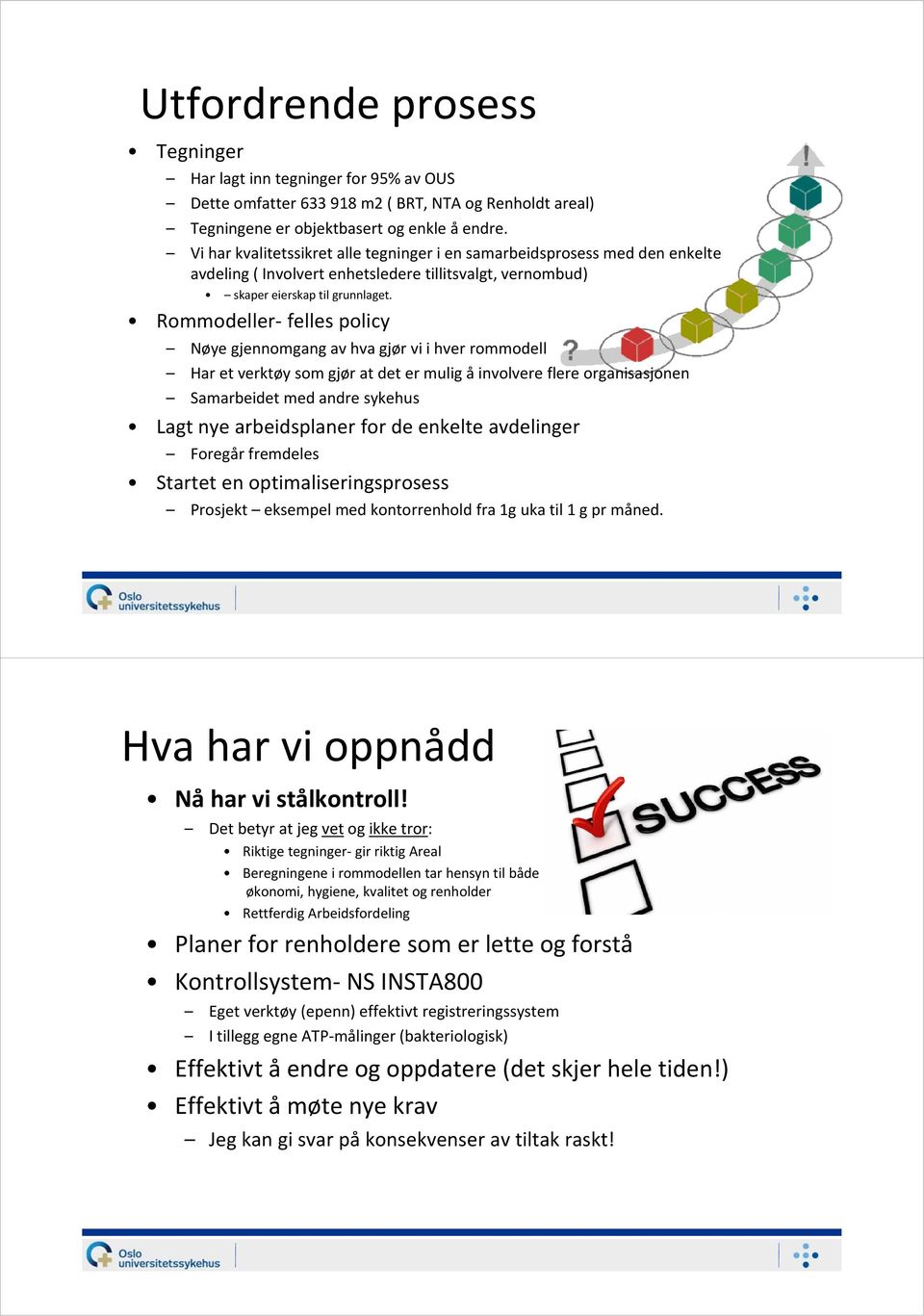 Rommodeller felles policy Nøye gjennomgang av hva gjør vi i hver rommodell Har et verktøy som gjør at det er mulig å involvere flere organisasjonen Samarbeidet med andre sykehus Lagt nye