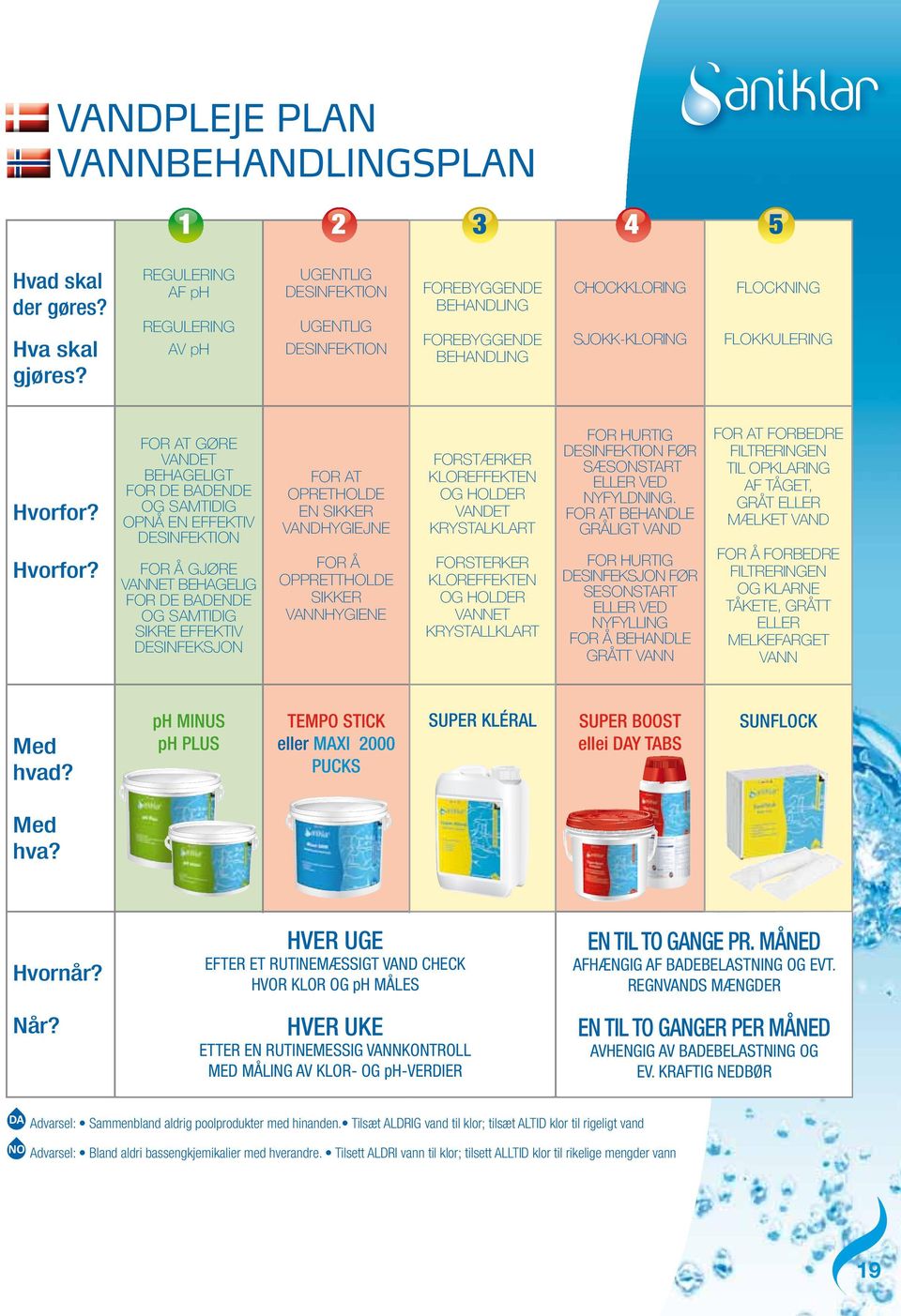 VANDHYGIEJNE 3 4 5 FOREBYGGENDE BEHANDLING CHOCKKLORING FLOCKNING FOREBYGGENDE BEHANDLING SJOKK-KLORING FLOKKULERING FOR HURTIG DESINFEKTION FØR SÆSONSTART ELLER VED NYFYLDNING.