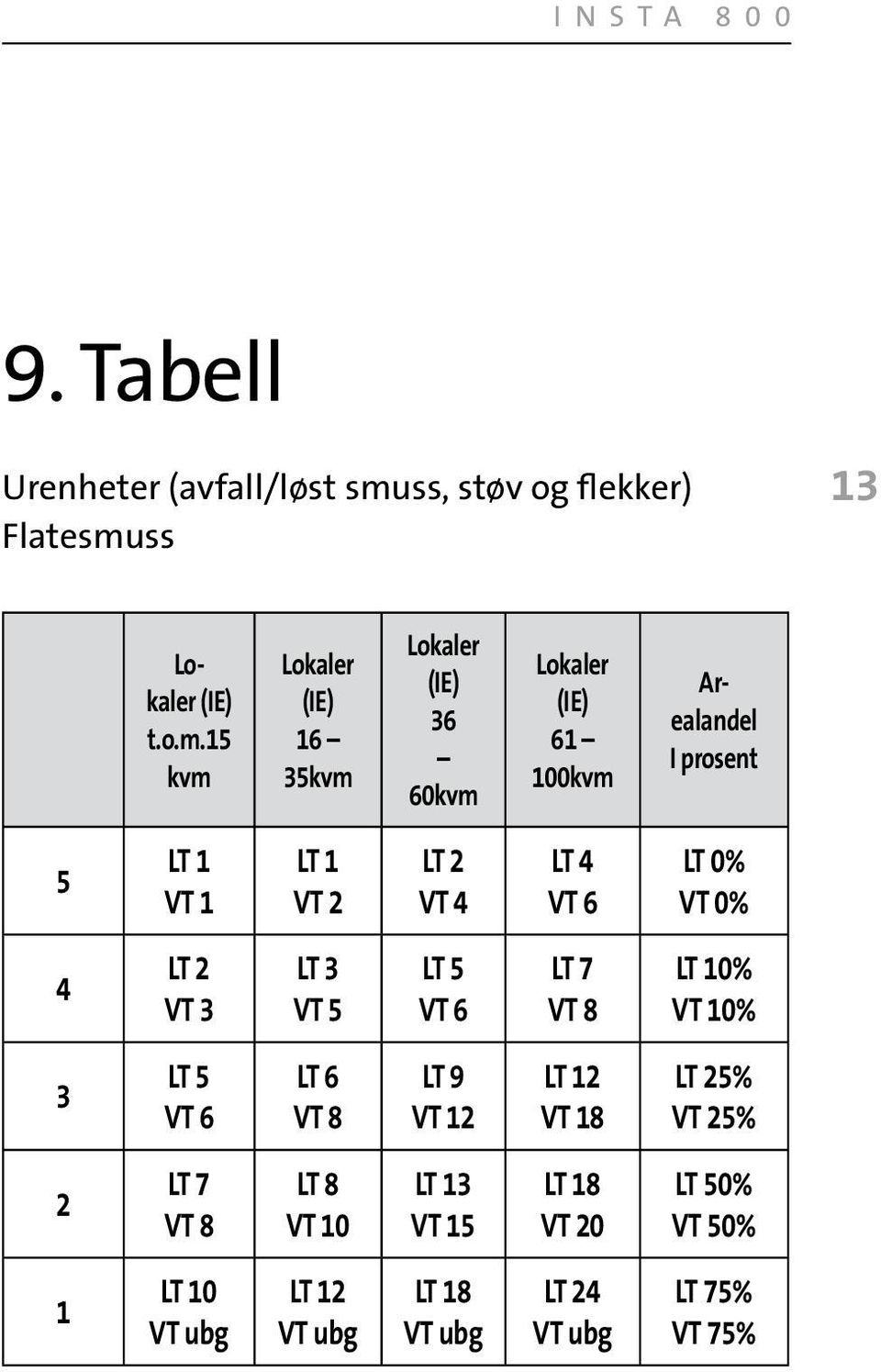 ss 13 Lokaler (IE) t.o.m.