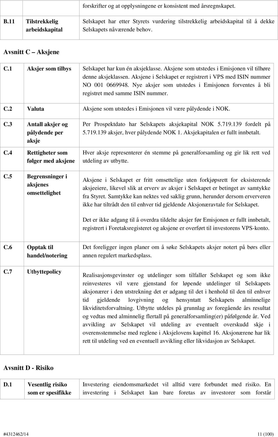 1 Aksjer som tilbys Selskapet har kun én aksjeklasse. Aksjene som utstedes i Emisjonen vil tilhøre denne aksjeklassen. Aksjene i Selskapet er registrert i VPS med ISIN nummer NO 001 0669948.