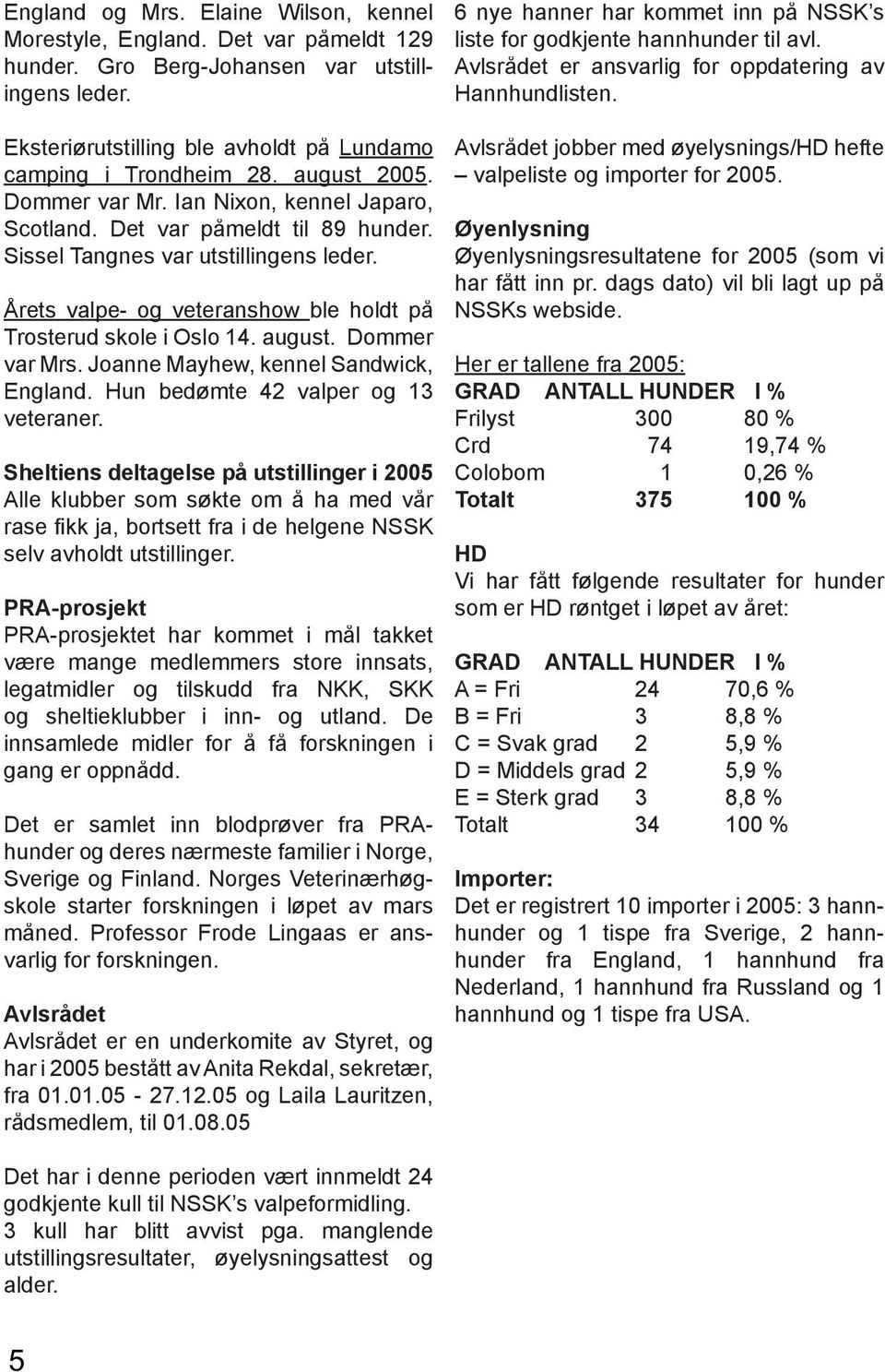 Årets valpe- og veteranshow ble holdt på Trosterud skole i Oslo 14. august. Dommer var Mrs. Joanne Mayhew, kennel Sandwick, England. Hun bedømte 42 valper og 13 veteraner.