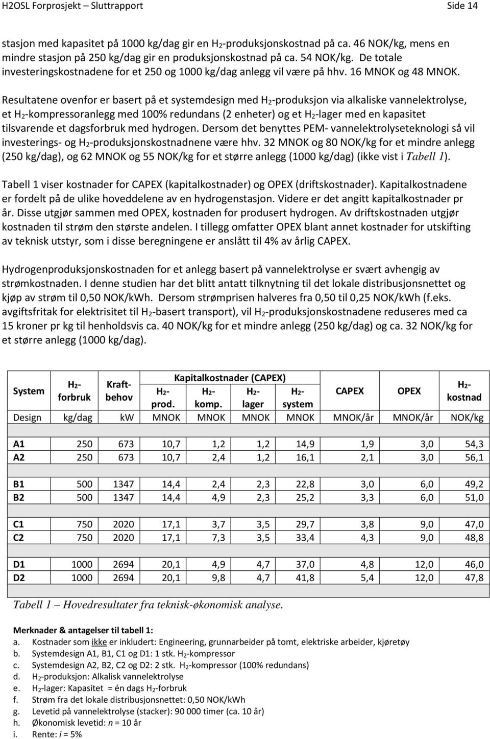 Resultatene ovenfor er basert på et systemdesign med H 2-produksjon via alkaliske vannelektrolyse, et H 2-kompressoranlegg med 100% redundans (2 enheter) og et H 2-lager med en kapasitet tilsvarende