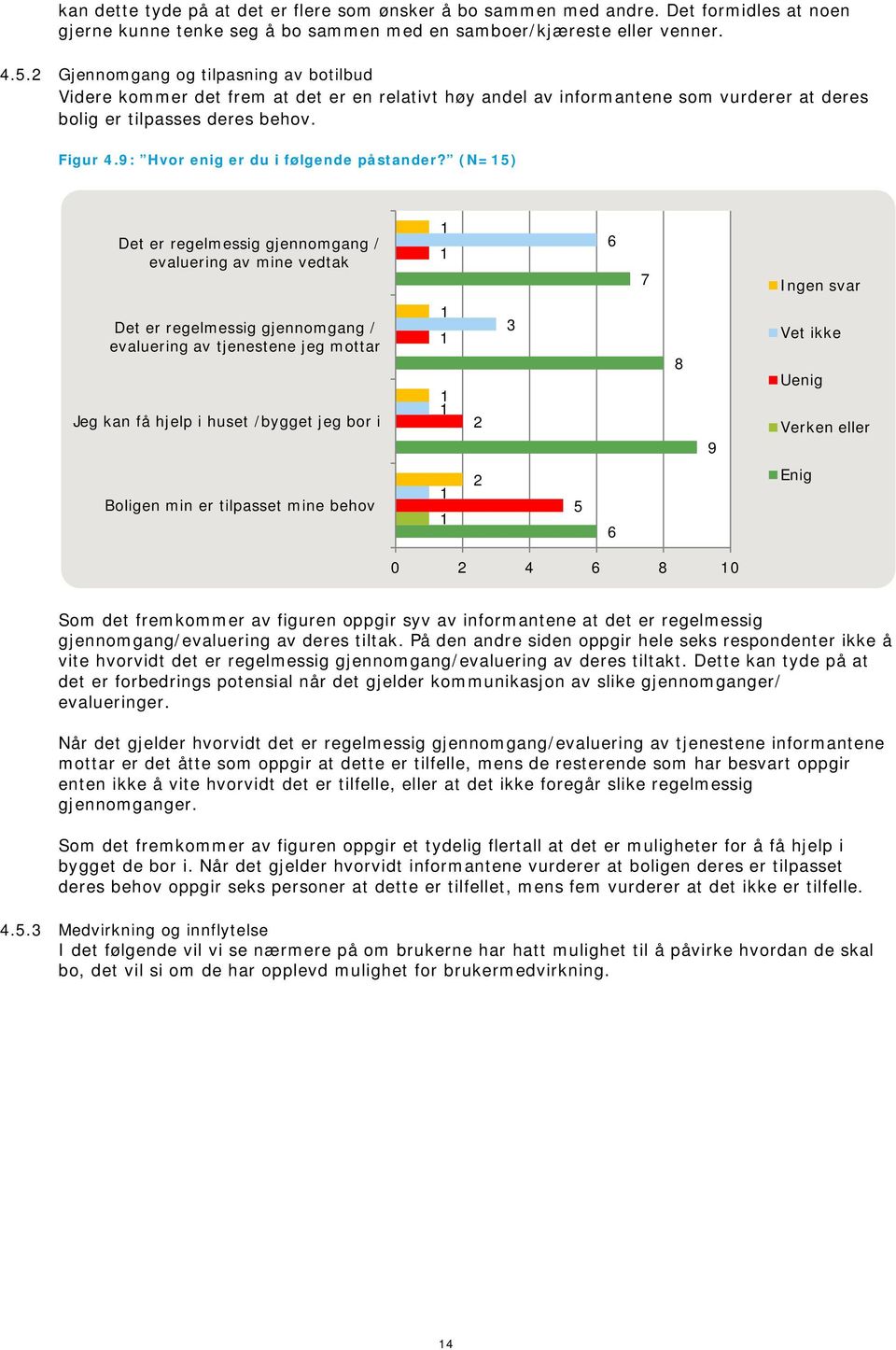 9: Hvor enig er du i følgende påstander?