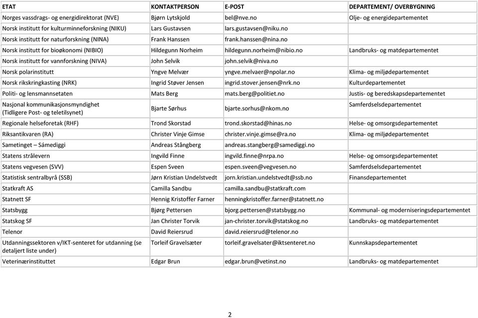 no Norsk institutt for bioøkonomi (NIBIO) Hildegunn Norheim hildegunn.norheim@nibio.no Landbruks- og matdepartementet Norsk institutt for vannforskning (NIVA) John Selvik john.selvik@niva.