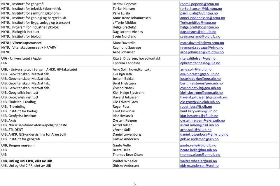 i Bergen, AHKR, HF-fakultetet UIB, Geovitenskap, MatNat fak. UIB, Geovitenskap, MatNat fak. UIB, Geovitenskap, MatNat fak. UIB, Geovitenskap, MatNat fak. UIB, Geografisk institutt UIB, Geografisk institutt UIB, Skolelab.
