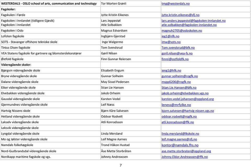 no Fagskolen i Oslo Magnus Edvardsen magnuh2705@osloskolen.no Lofoten fagskole Ingbjørn Gjerstad ieg1@nfk.no SOTS - Stavanger offshore tekniske skole Inge Walgermo imw@sots.