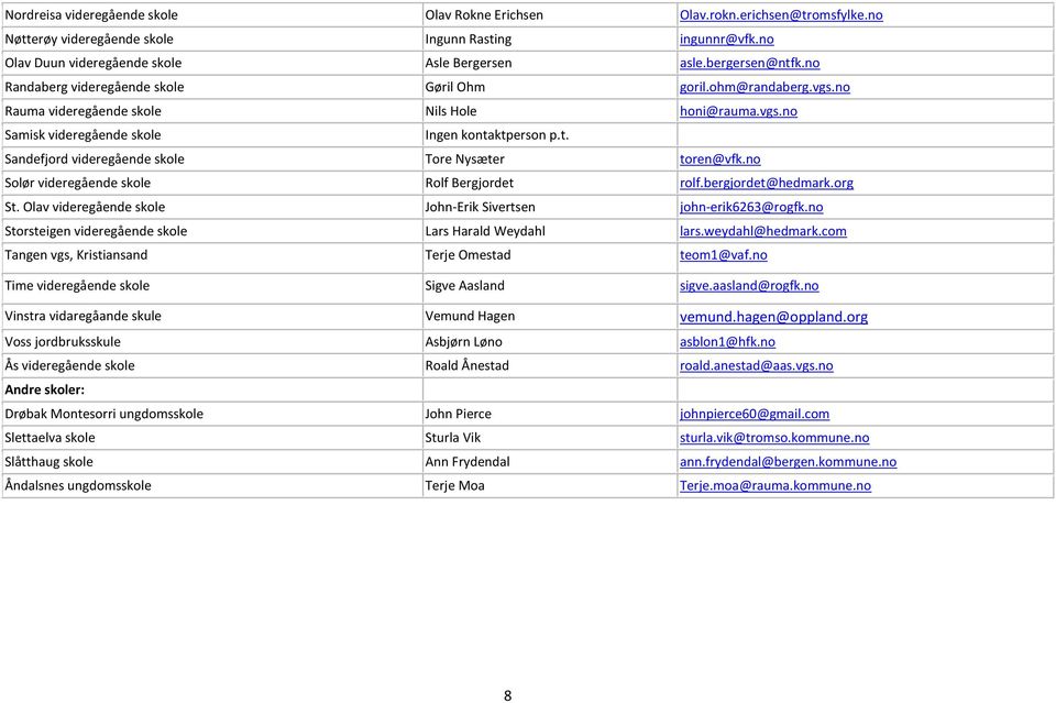 no Solør videregående skole Rolf Bergjordet rolf.bergjordet@hedmark.org St. Olav videregående skole John-Erik Sivertsen john-erik6263@rogfk.no Storsteigen videregående skole Lars Harald Weydahl lars.