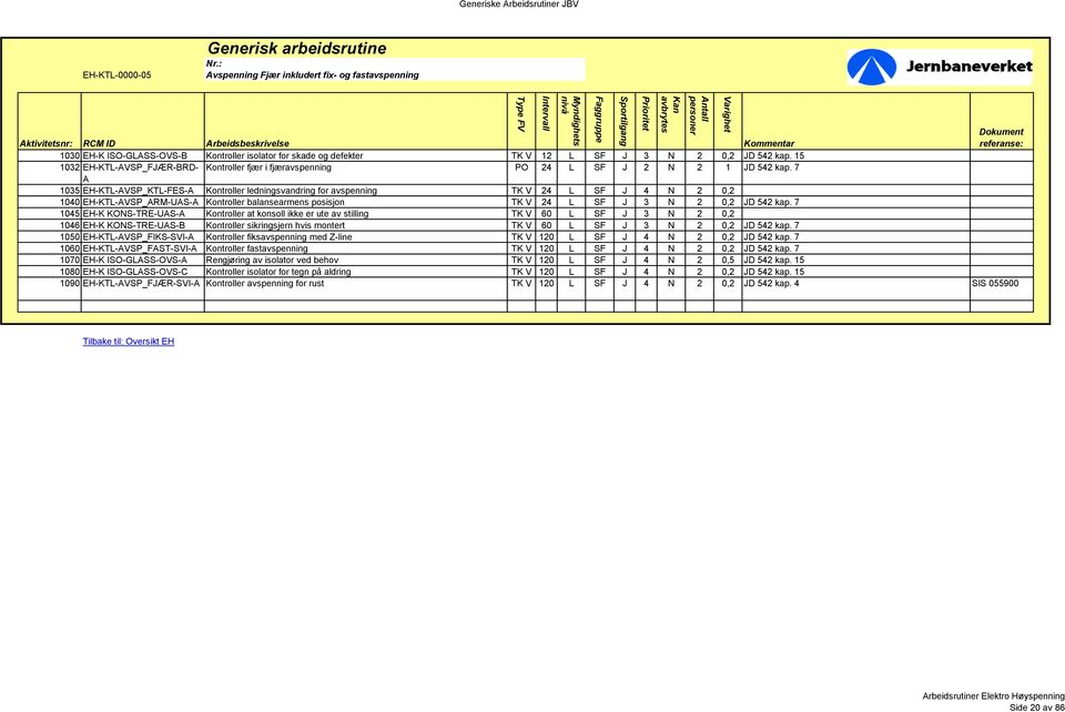 7 A 1035 EH-KTL-AVSP_KTL-FES-A Kontroller ledningsvandring for avspenning TK V 24 L SF J 4 N 2 0,2 1040 EH-KTL-AVSP_ARM-UAS-A Kontroller balansearmens posisjon TK V 24 L SF J 3 N 2 0,2 JD 542 kap.