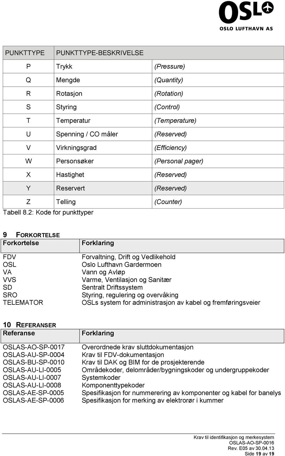 2: Kode for punkttyper 9 FORKORTELSE Forkortelse FDV OSL VA VVS SD SRO TELEMATOR Forklaring Forvaltning, Drift og Vedlikehold Oslo Lufthavn Gardermoen Vann og Avløp Varme, Ventilasjon og Sanitær