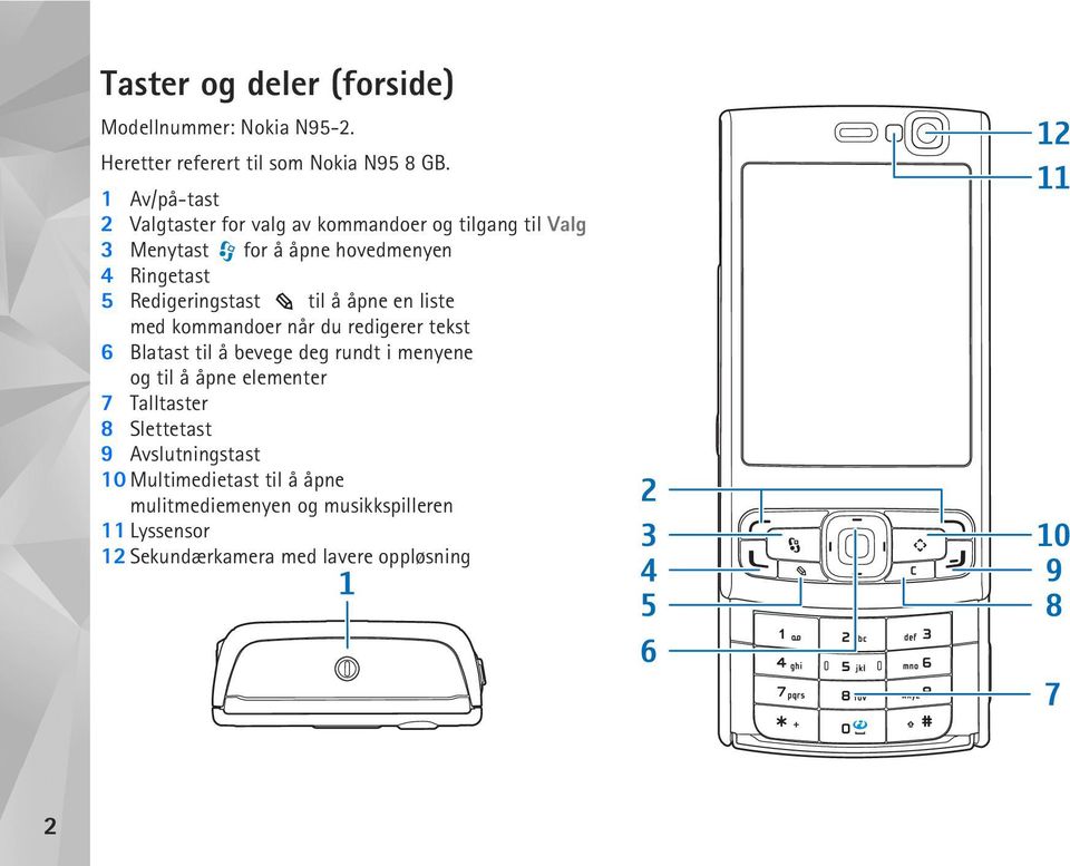 Redigeringstast til å åpne en liste med kommandoer når du redigerer tekst 6 Blatast til å bevege deg rundt i menyene og til å