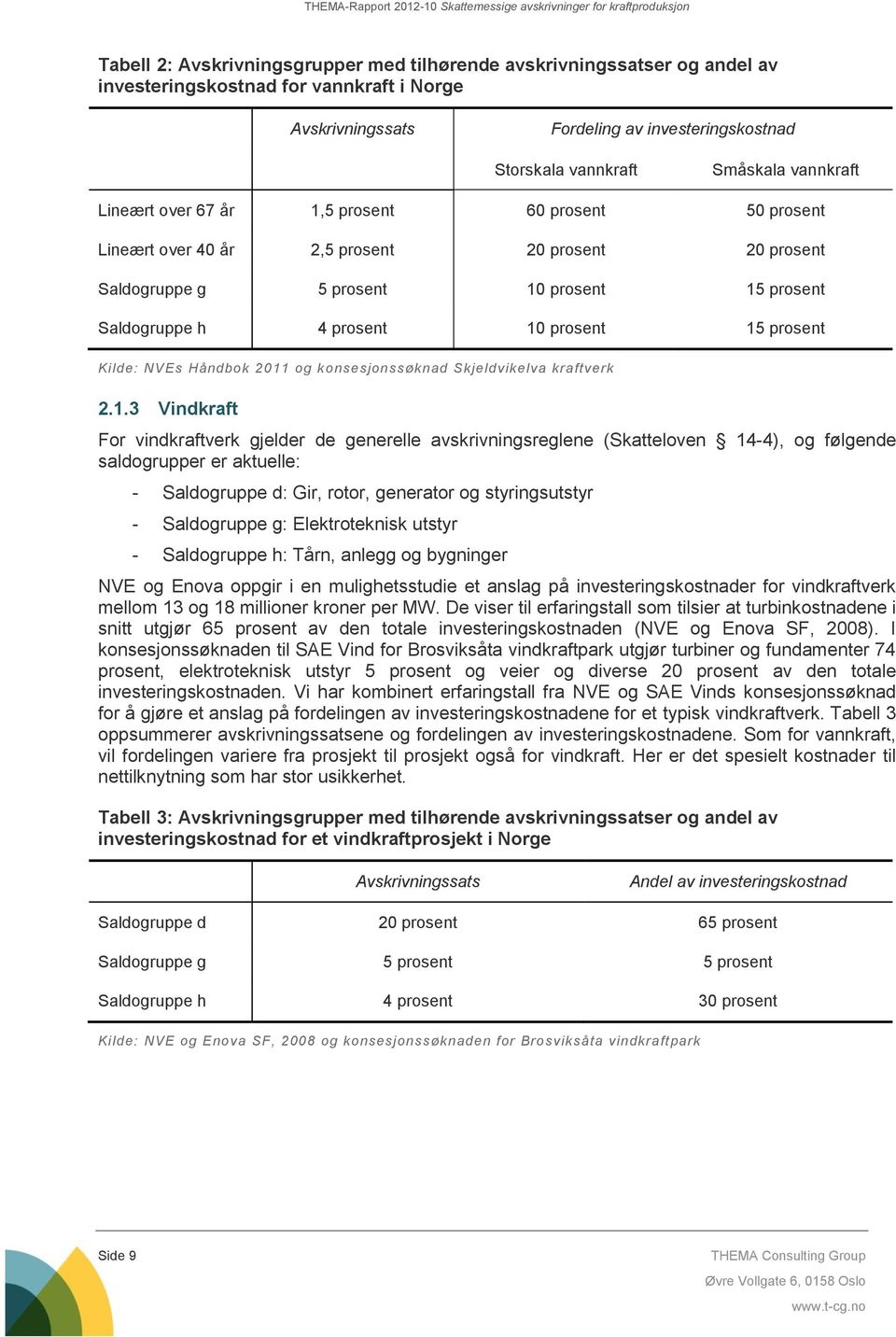 prosent Kilde: NVEs Håndbok 2011