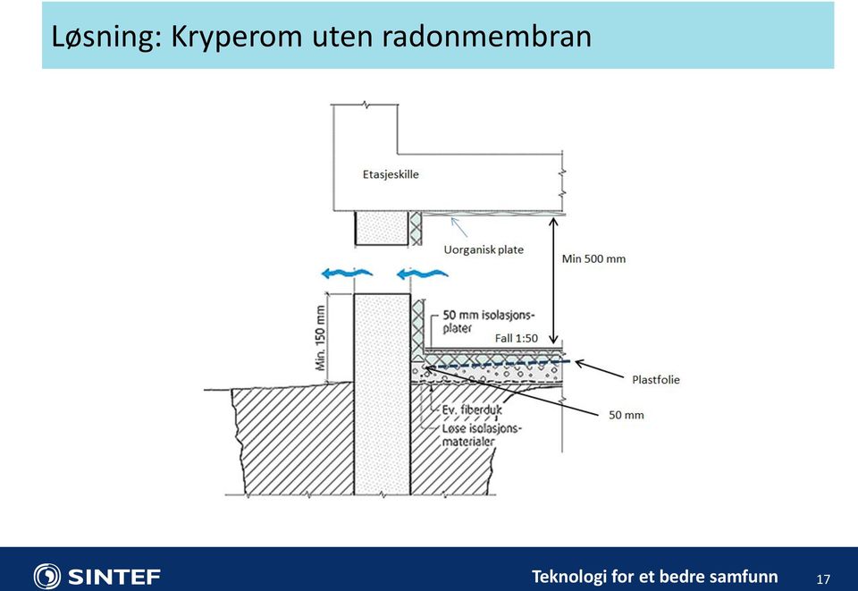 Teknologi for et