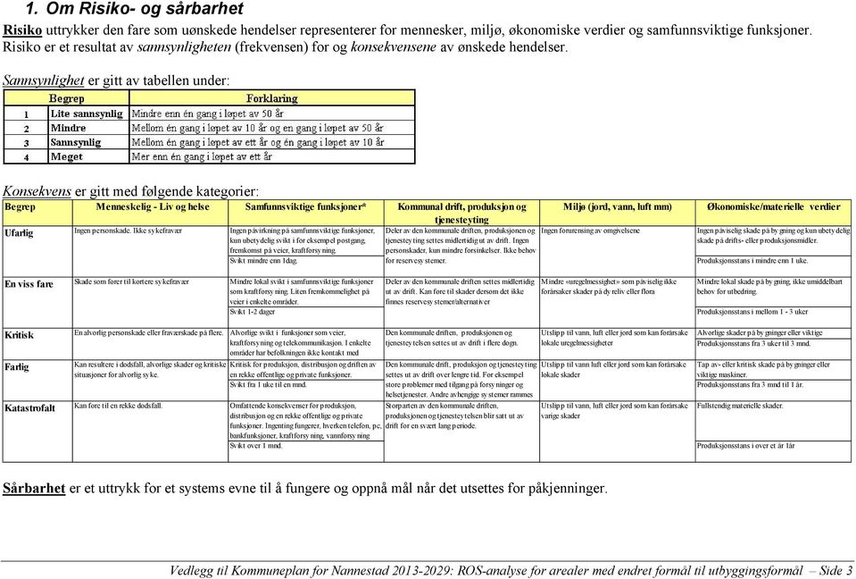 er gitt av tabellen under: er gitt med følgende kategorier: Begrep Menneskelig - Liv og helse Samfunnsviktige funksjoner* Kommunal drift, produksjon og tjenesteyting Miljø (jord, vann, luft mm)