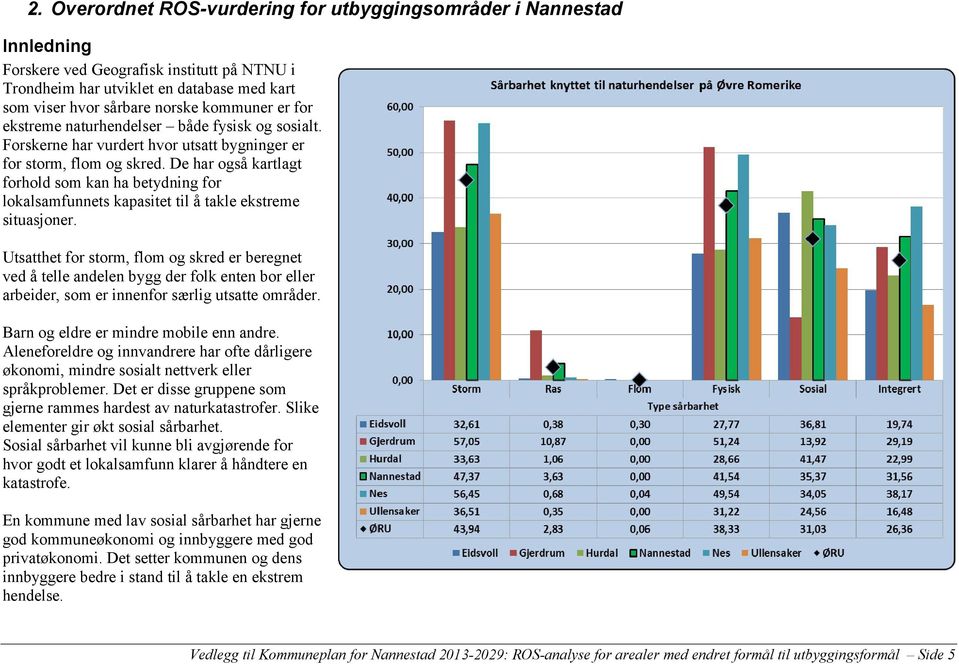 De har også kartlagt forhold som kan ha betydning for lokalsamfunnets kapasitet til å takle ekstreme situasjoner.