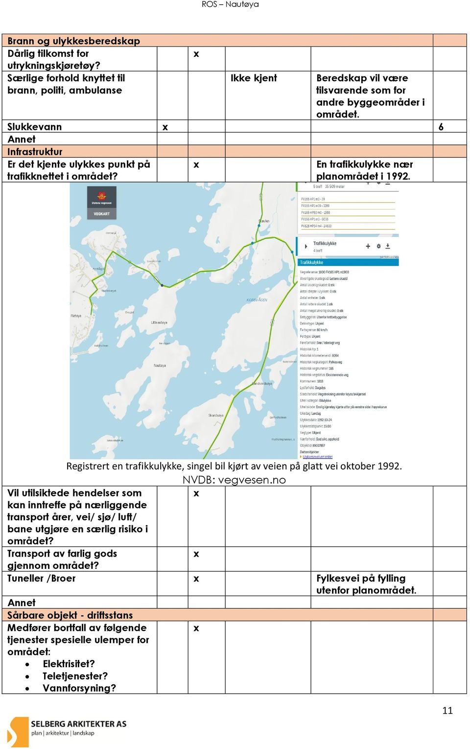 Registrert en trafikkulykke, singel bil kjørt av veien på glatt vei oktober 1992. NVDB: vegvesen.