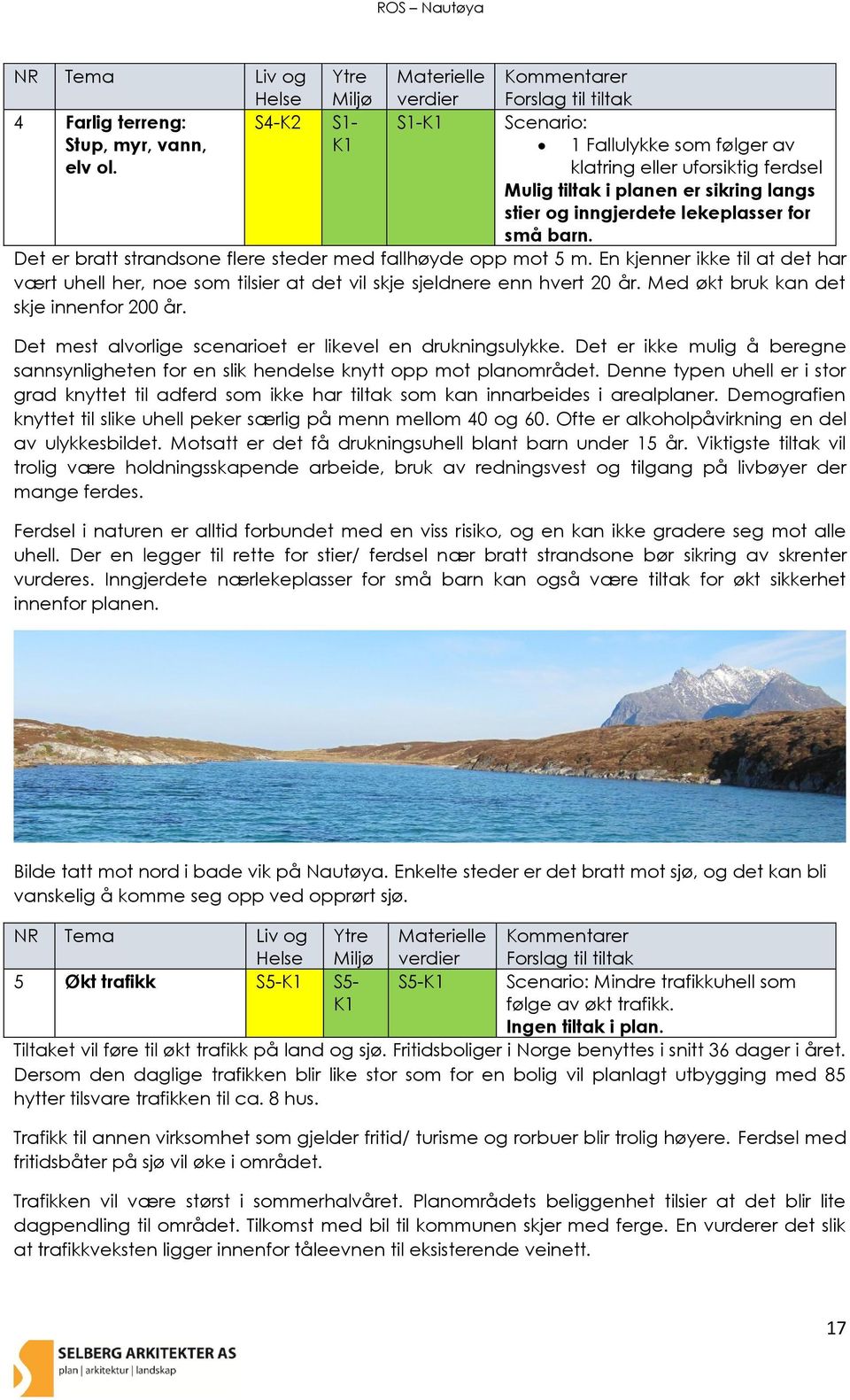 inngjerdete lekeplasser for små barn. Det er bratt strandsone flere steder med fallhøyde opp mot 5 m.