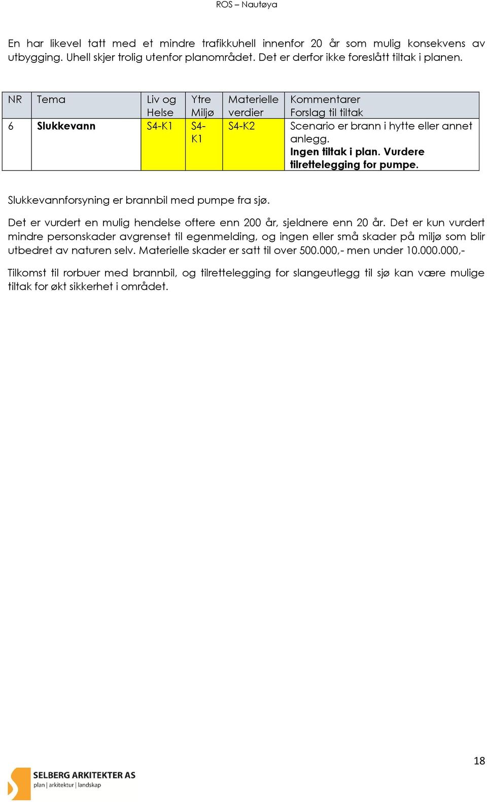 Vurdere tilrettelegging for pumpe. Slukkevannforsyning er brannbil med pumpe fra sjø. Det er vurdert en mulig hendelse oftere enn 200 år, sjeldnere enn 20 år.