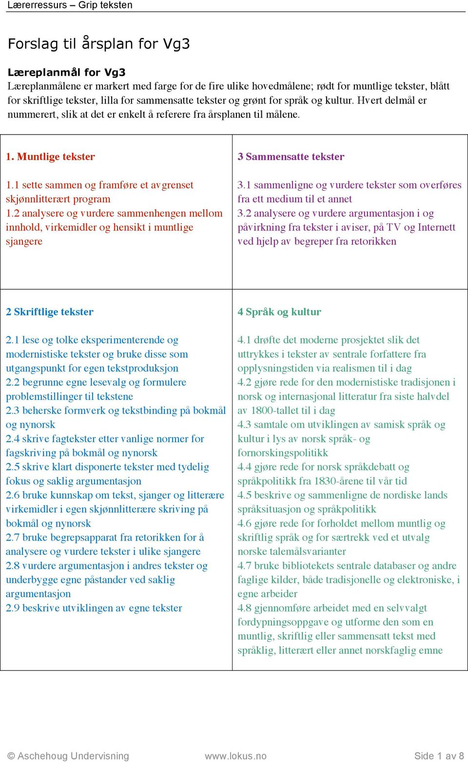 1 sette sammen og framføre et avgrenset skjønnlitterært program 1.2 analysere og vurdere sammenhengen mellom innhold, virkemidler og hensikt i muntlige sjangere 3 Sammensatte tekster 3.