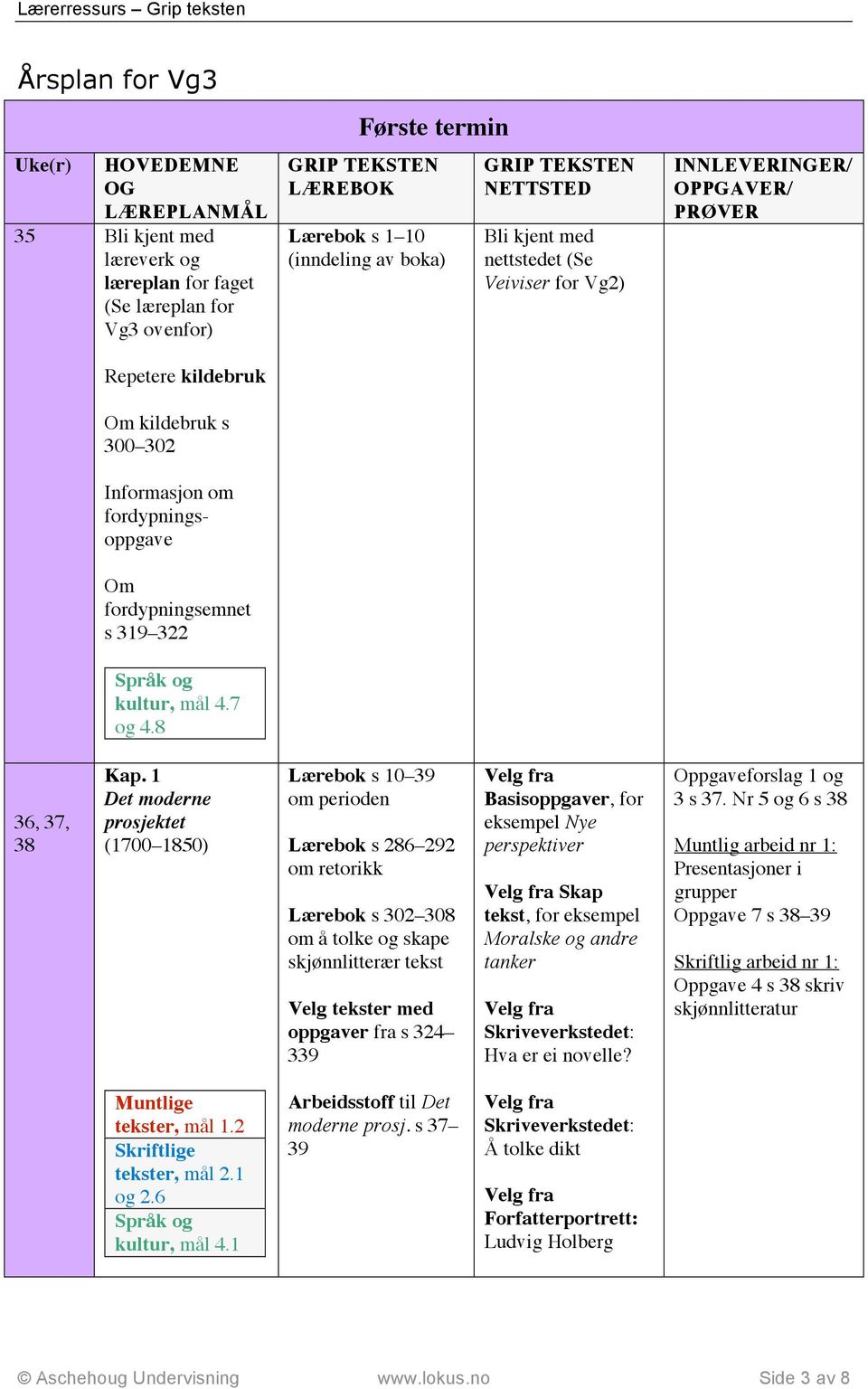8 Første termin GRIP TEKSTEN LÆREBOK Lærebok s 1 10 (inndeling av boka) GRIP TEKSTEN NETTSTED Bli kjent med nettstedet (Se Veiviser for Vg2) INNLEVERINGER/ OPPGAVER/ PRØVER 36, 37, 38 Kap.