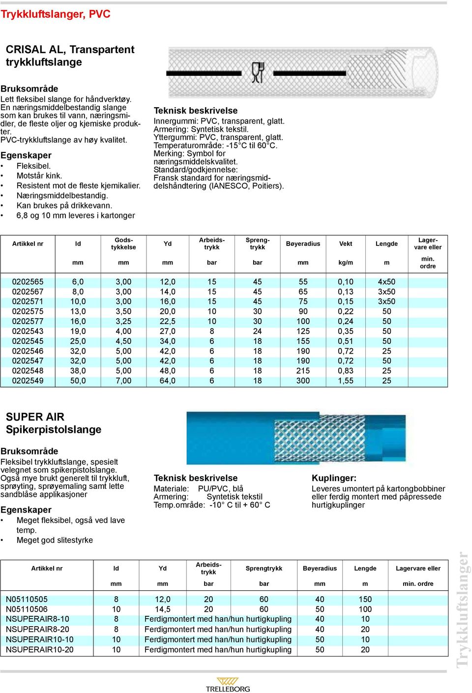 Resistent mot de fleste kjemikalier. Næringsmiddelbestandig. Kan brukes på drikkevann. 6,8 og 10 mm leveres i kartonger Innergummi: PVC, transparent, glatt. Yttergummi: PVC, transparent, glatt.