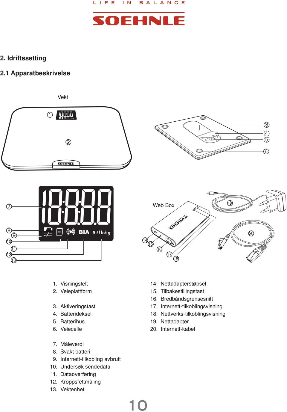 Bredbåndsgrensesnitt 17. Internett-tilkoblingsvisning 18. Nettverks-tilkoblingsvisning 19. Nettadapter 20. Internett-kabel 7.