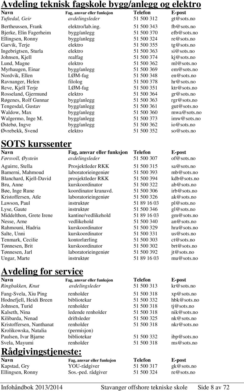 no Ingebrigtsen, Sturla elektro 51 500 363 si@sots.no Johnsen, Kjell realfag 51 500 374 kj@sots.no Lund, Magne elektro 51 500 362 ml@sots.no Myrhaugen, Einar bygg/anlegg 51 500 369 em@sots.