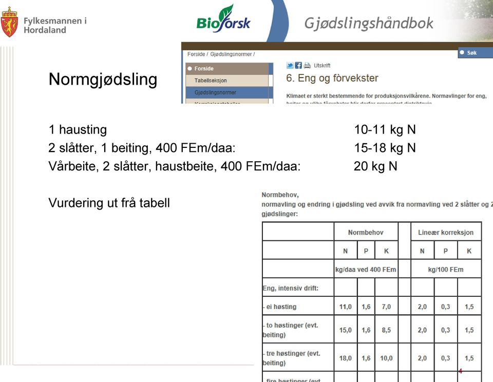 kg N Vårbeite, 2 slåtter, haustbeite,