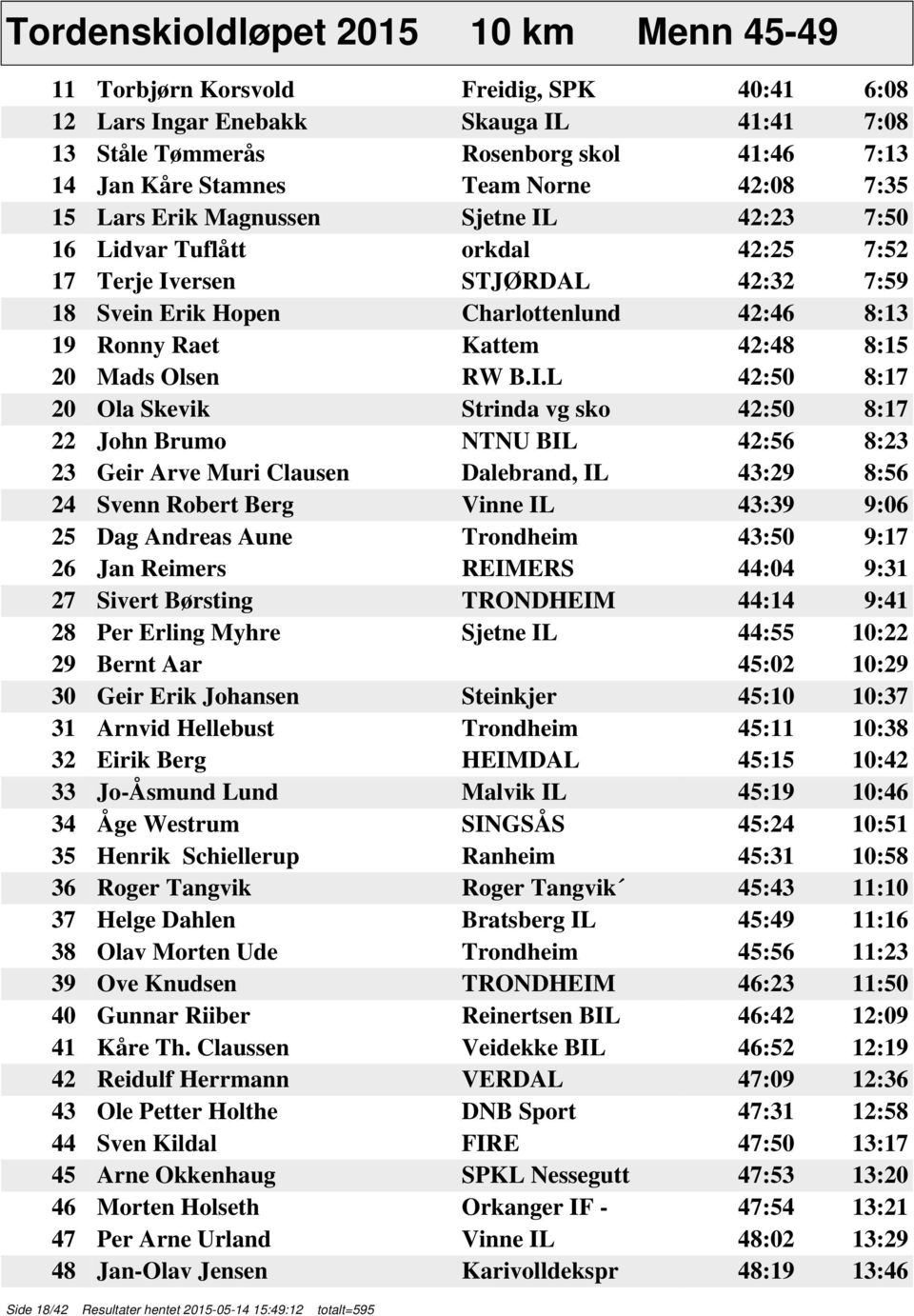 Kattem 42:48 8:15 20 Mads Olsen RW B.I.