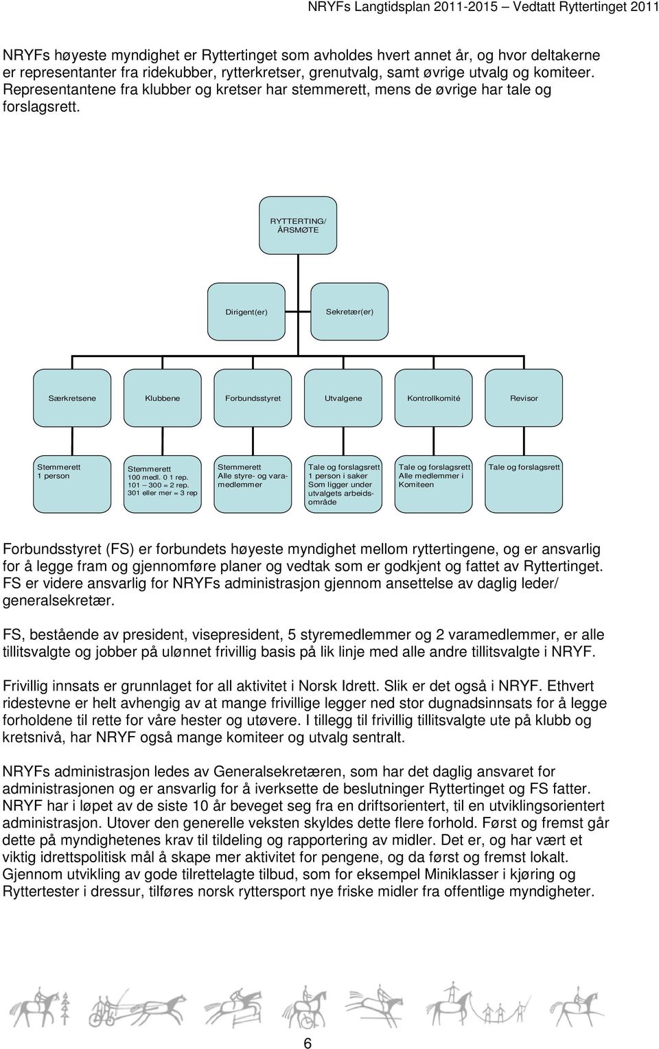 RYTTERTING/ ÅRSMØTE Dirigent(er) Sekretær(er) Særkretsene Klubbene Forbundsstyret Utvalgene Kontrollkomité Revisor Stemmerett 1 person Stemmerett 100 medl. 0 1 rep. 101 300 = 2 rep.