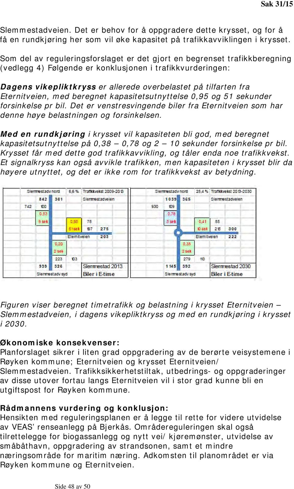 Eternitveien, med beregnet kapasitetsutnyttelse 0,95 og 51 sekunder forsinkelse pr bil. Det er venstresvingende biler fra Eternitveien som har denne høye belastningen og forsinkelsen.