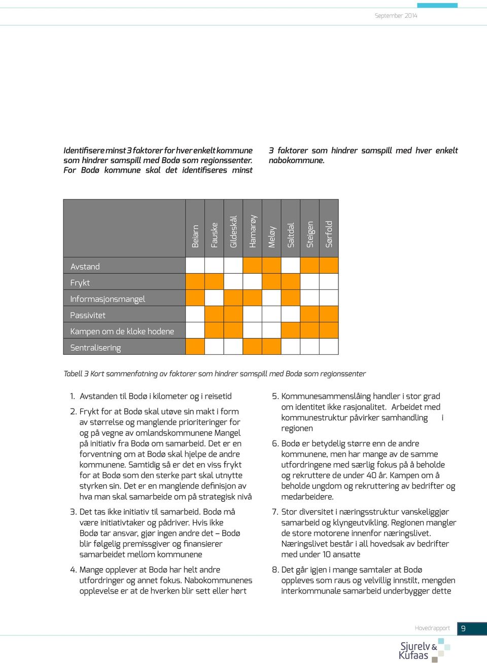 Beiarn Fauske Gildeskål Hamarøy Meløy Saltdal Steigen Sørfold Avstand Frykt Informasjonsmangel Passivitet Kampen om de kloke hodene Sentralisering Tabell 3 Kort sammenfatning av faktorer som hindrer