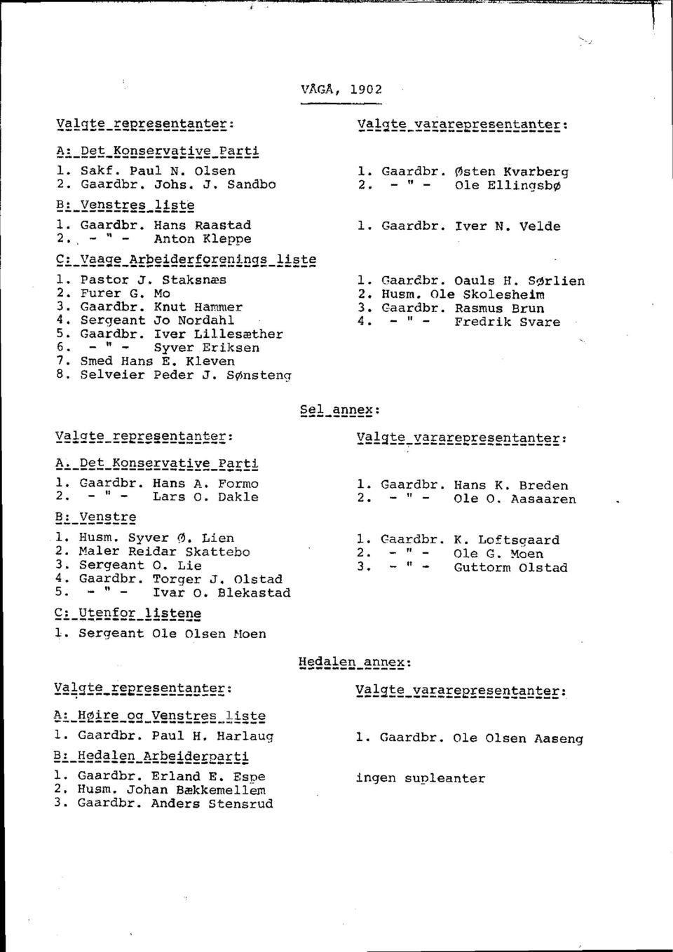 Sdnstencr ycls!9-ysls!9e5eect!9s!ee : 1. Gaardbr. Osten Kvarberg 2. o1e ElLingrsbo 1. Gaardbr. Iver N. Velde 1. GaarCbr. OauLs H. Sdrlien 2. Husm. Ole Skoleshelm 3. Gaardbr. Rasmus Brun 4.