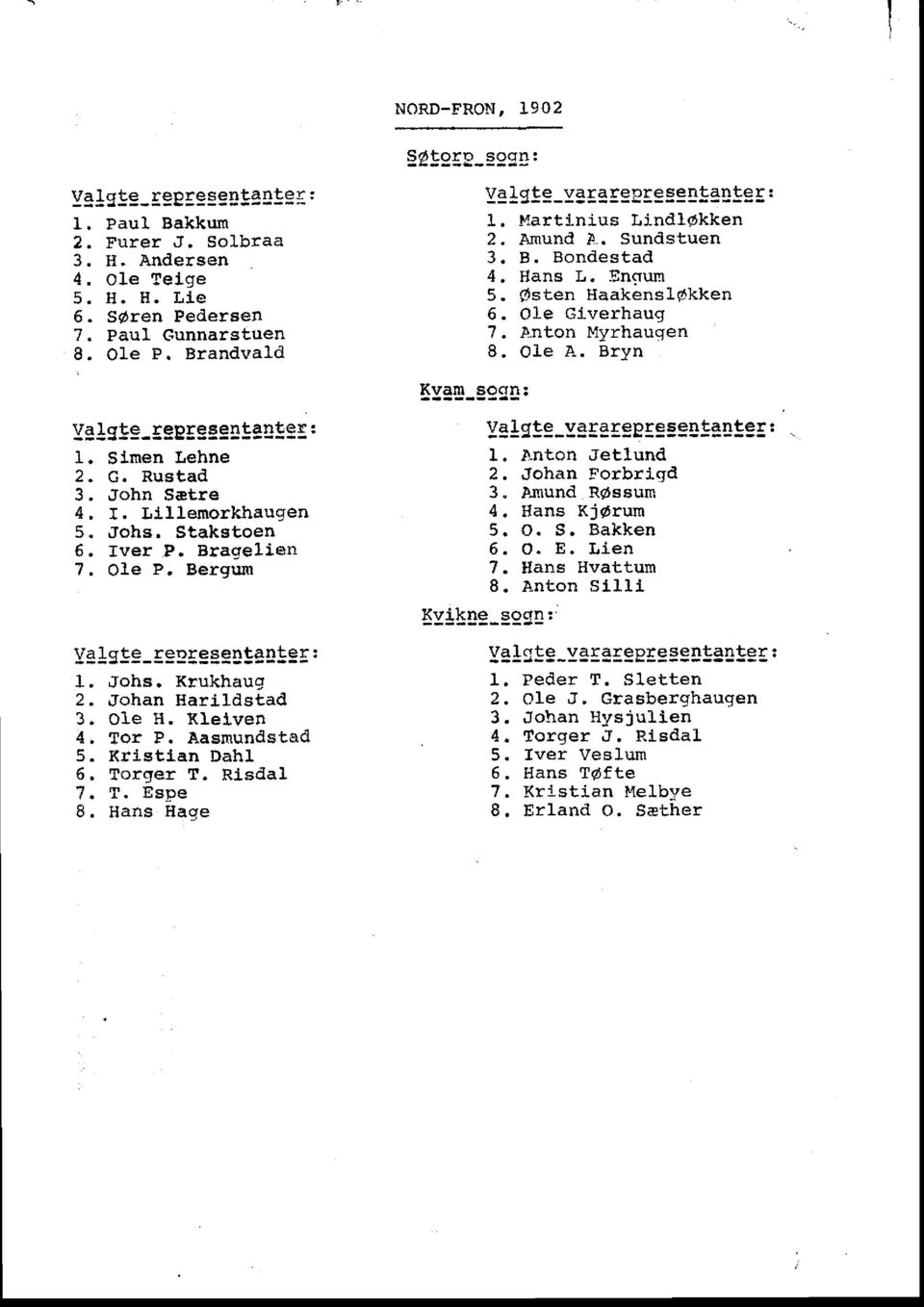 Bryn EggB-99sgs Valqte representantelf : 1. Slmen Lebne 2. C. Rustacl 3. John Setre 4, l. Llllenorkhaugen 5" Johs. Stakstoen 6. fver P. Bragelien 7. O1e P. Bergum ysls!9-repsese!!e!!ee : l. Johs. Krukhaug 2.