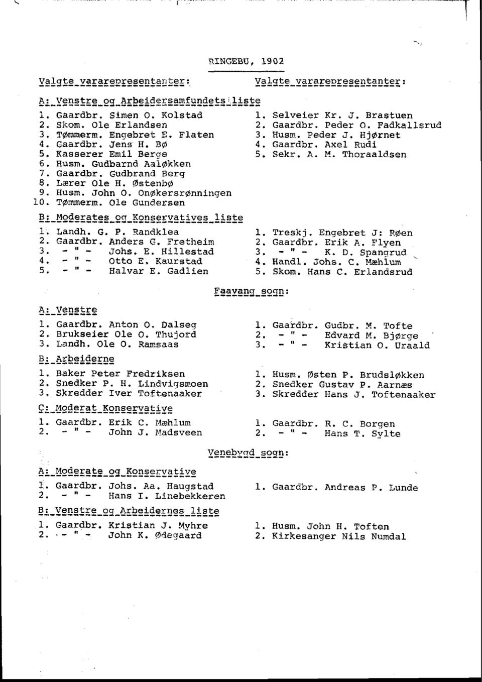 OIe Gundersen E : lrloderates ocr Konservatives llste l_. Landh. c. P. P.andklea 2. Gaardbr. Anders G. Frethein Johs. 8. illestad., Otto E. Kaurstad 5 Ha]var E. Gadllen 4i.-yercgsc 1. Gaardbr. Anton O, Dalseqt 2.