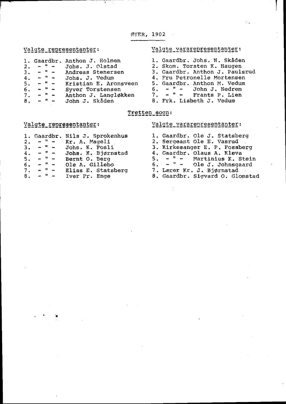 Nedrem Frants P. Lien Frk. Llsbeth J. Vedum Val-qte redresentanter : 1. caardbr. z- 3. {. 5, 6. t. 8. -?r - Tretten Nlls J. Sprokenhus 1. Kr. A. Uageli 2. Johs. K. Fosll 3. Johs. K. Bjdrnstad 4.