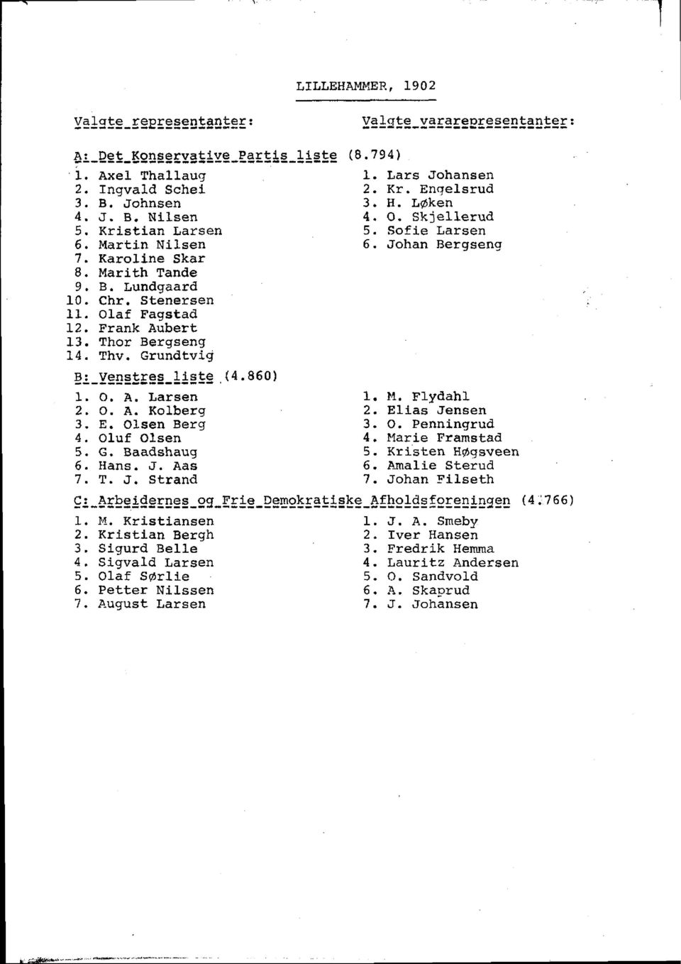 Olaf Fagstad 12. Frank Aubert 13. Thor Bergseng 14. Thv. Grundtvig 9j._ye!9!rcc_1!s9e, { 4. 860) 1, o. A. larsen 2. o. A. Kolberg 3, E. Olsen Berg 4. Oluf Olsen 5. G. BaaClshaug 5. Hans.!T. Aas 7. T. J.