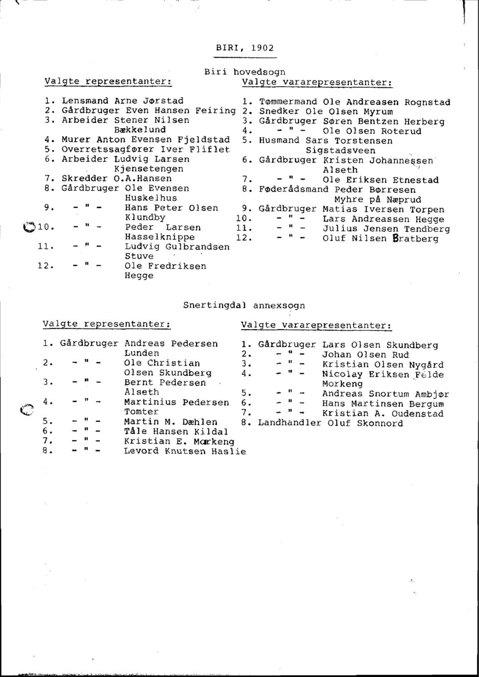 GArdbruger O1e Evensen o L,v' -r u ' 11 Huske I hus Hans Peter ol sen K I undby Peder Larsen Hasse lknippe -.r - Ludvig Gulbrandsen Stuve L2. Ole Fredriksen He gge 7.