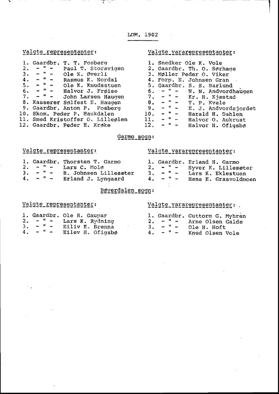 Xrftke Vafqte reoresentanter: Garmo y3lsg9-veregepreec!getgce : 1". Snedker O1e K. VoIe 2. Gaardbr. Th. O. Sqlrhaqe 3, Mdll-er Peder O. Vlker 4. Forp. E. Johnsen Gran 5. Caardbr. S. S. Barlund 5.