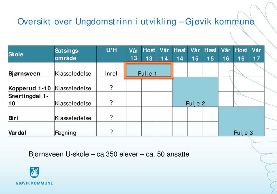 Inrel Pulje 1 Kopperud 1-10 Klasseledelse? Snertingdal 1-10 Klasseledelse?